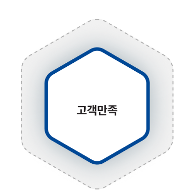 고객만족