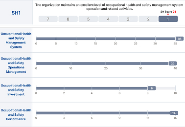 Building a Safety and Health Management System